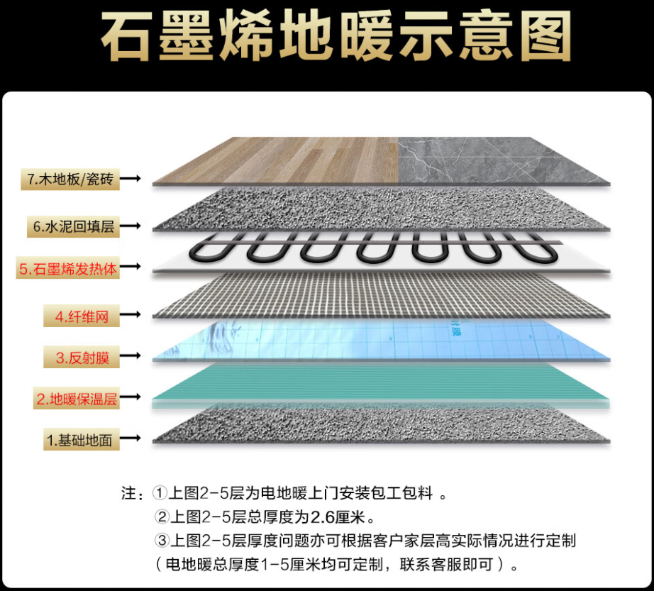 陇县 石墨烯电地暖公司哪家好？施工质量核心标准